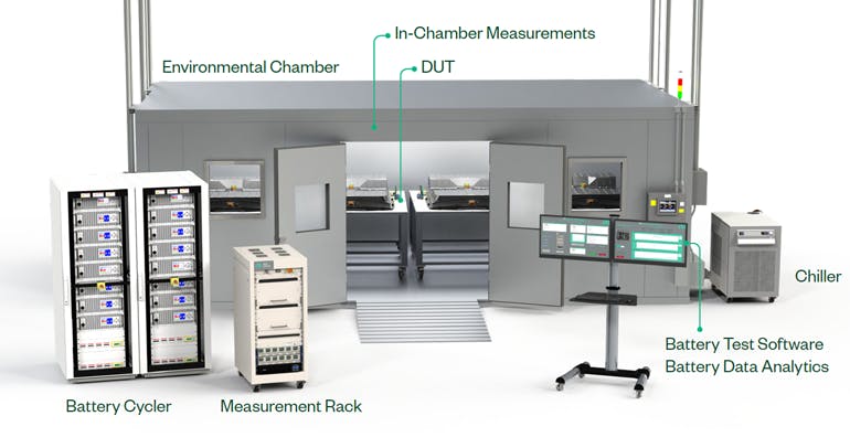 1. A typical battery test lab setup includes a cycler, chamber, measurements, and software.