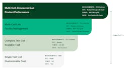 2. We need to understand where our test is heading, so that we can make the right investment in our test infrastructure. 2. We need to understand where our test is heading, so that we can make the right investment in our test infrastructure.