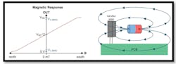 2. Hall-effect sensor that detects the rotation on each ac motor. 2. Hall-effect sensor that detects the rotation on each ac motor.