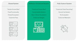 3. Multiple approaches to test systems; software-connected is the best for battery testing. 3. Multiple approaches to test systems; software-connected is the best for battery testing.