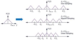 2. A representation of X(f) after being sampled by different sampling frequencies. 2. A representation of X(f) after being sampled by different sampling frequencies.