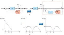 9. Rearrangement of the modulator loop to illustrate the inherent alias rejection. 9. Rearrangement of the modulator loop to illustrate the inherent alias rejection.