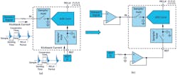 1. Kickback current on the input and reference of a traditional ADC (a), and the isolation of the kickback currents by the buffers on an input and reference (b). 1. Kickback current on the input and reference of a traditional ADC (a), and the isolation of the kickback currents by the buffers on an input and reference (b).