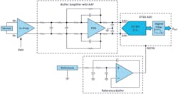 2. The front-end design of a discrete-time sigma-delta ADC. 2. The front-end design of a discrete-time sigma-delta ADC.