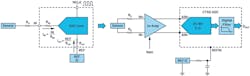 3. A CTSD architecture offers a resistive input and reference load (a), and a direct in-amp with the reference driving a CTSD ADC (b). 3. A CTSD architecture offers a resistive input and reference load (a), and a direct in-amp with the reference driving a CTSD ADC (b).