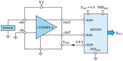 6. An input front-end design with a CTSD ADC directly interfacing to a fully differential amplifier.