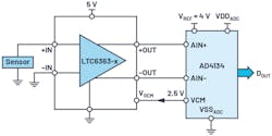 6. An input front-end design with a CTSD ADC directly interfacing to a fully differential amplifier. 6. An input front-end design with a CTSD ADC directly interfacing to a fully differential amplifier.