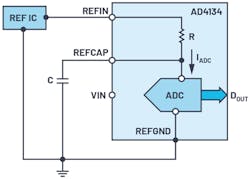 9. An on-chip reference noise filter resistor that simplifies the reference front-end design for a CTSD ADC.