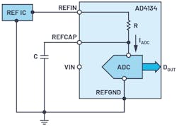 9. An on-chip reference noise filter resistor that simplifies the reference front-end design for a CTSD ADC. 9. An on-chip reference noise filter resistor that simplifies the reference front-end design for a CTSD ADC.