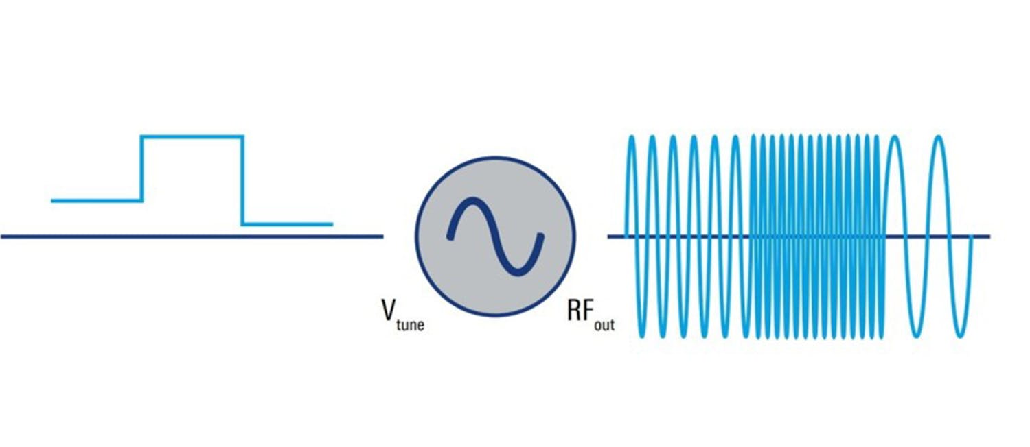 Understanding Voltage-Controlled Oscillators Circuit Diagram