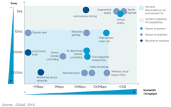 Each wireless solution offers advantages, depending on the application. Each wireless solution offers advantages, depending on the application.