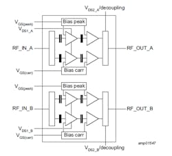 2. The Ampleon B11G3338N80D is an integrated dual-section, three-stage Doherty MMIC with carrier and peaking devices, input splitter, output combiner, and pre-match circuit. 2. The Ampleon B11G3338N80D is an integrated dual-section, three-stage Doherty MMIC with carrier and peaking devices, input splitter, output combiner, and pre-match circuit.