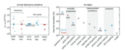 5. Variations in terahertz and microwave-derived mobility data: (a) with respect to the participating laboratories and (b) categorized by error type. 5. Variations in terahertz and microwave-derived mobility data: (a) with respect to the participating laboratories and (b) categorized by error type.