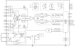 1. Analog Devices’ MX30009 is an extreme-low-power, high-functionality bioimpedance analog front-end IC that supports a wide spectrum of vital-sign signal-acquisition types and modes. 1. Analog Devices’ MX30009 is an extreme-low-power, high-functionality bioimpedance analog front-end IC that supports a wide spectrum of vital-sign signal-acquisition types and modes.