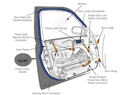 2. The high-level overview of a modern car&rsquo;s driver-side door shows some of the complexity and sophistication packed in the available space. (Image source: CareParts.com via Facebook)