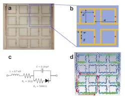 1. Rectenna sample design: (a) The SRR array with diodes embedded in the gaps. (b) The unit cell. (c) Effective circuit model for the Schottky diode. (d) The surface-current modes activated at the resonance frequency (0.90 GHz) are shown on the sample. It also shows the current distribution at the perfect absorption frequency (0.90 GHz), the same frequency where optimal RF-dc conversion efficiency was observed. 1. Rectenna sample design: (a) The SRR array with diodes embedded in the gaps. (b) The unit cell. (c) Effective circuit model for the Schottky diode. (d) The surface-current modes activated at the resonance frequency (0.90 GHz) are shown on the sample. It also shows the current distribution at the perfect absorption frequency (0.90 GHz), the same frequency where optimal RF-dc conversion efficiency was observed.
