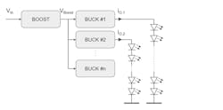1. Standard solution for automotive front lighting makes use of a buck converter as the current source is controlling an LED string of up to 12 LEDs with, generally, a current below 1.5 A. 1. Standard solution for automotive front lighting makes use of a buck converter as the current source is controlling an LED string of up to 12 LEDs with, generally, a current below 1.5 A.