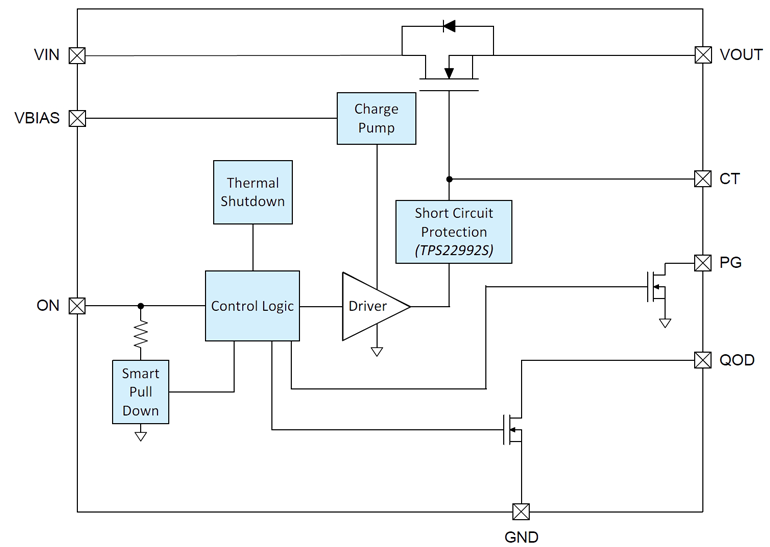 Fig6 220228 Prod Mod Ti Load Switch