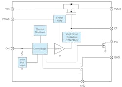 Fig6 220228 Prod Mod Ti Load Switch Fig6 220228 Prod Mod Ti Load Switch