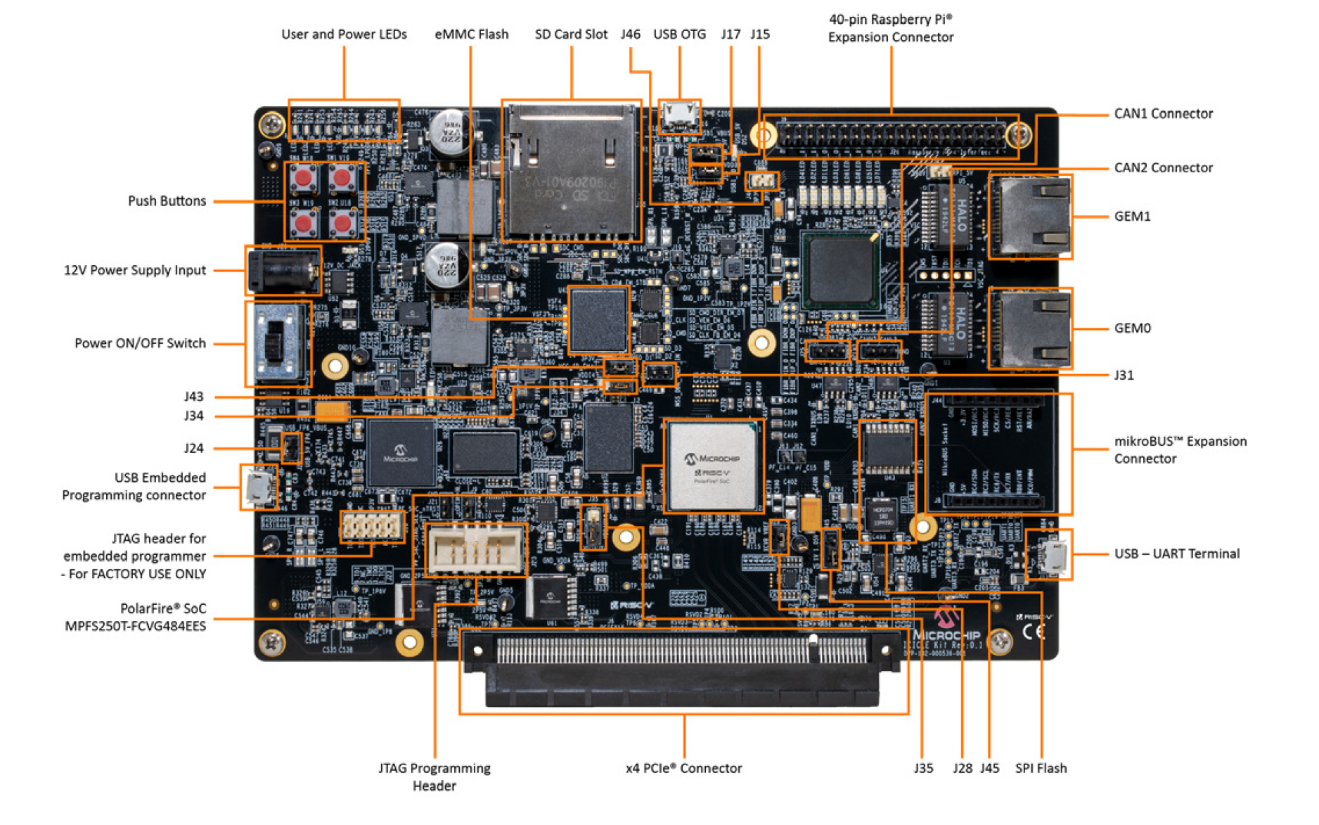 1. The Icicle Development Kit is built around Microchip's PolarFire FPGA system-on-chip with five RISC-V cores.