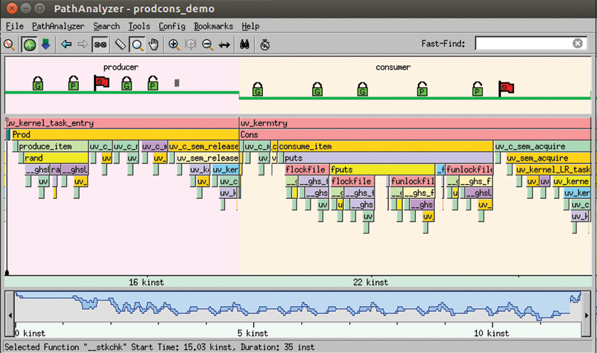 2. The TimeMachine tool suite includes PathAnalyzer, which delivers a view of your application's call stack over time.