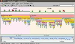 2. The TimeMachine tool suite includes PathAnalyzer, which delivers a view of your application's call stack over time. 2. The TimeMachine tool suite includes PathAnalyzer, which delivers a view of your application's call stack over time.