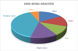 2. Most machine-learning applications utilize data from multiple sensors. 2. Most machine-learning applications utilize data from multiple sensors.