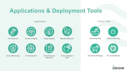 3. Wi-Fi can be used to detect actions such as a fall or whether someone is present in a room. 3. Wi-Fi can be used to detect actions such as a fall or whether someone is present in a room.