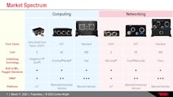 3. The DuraCOR Pi is at the lower end of the DuraCOR compute family. The network components are rugged Ethernet switches. 3. The DuraCOR Pi is at the lower end of the DuraCOR compute family. The network components are rugged Ethernet switches.