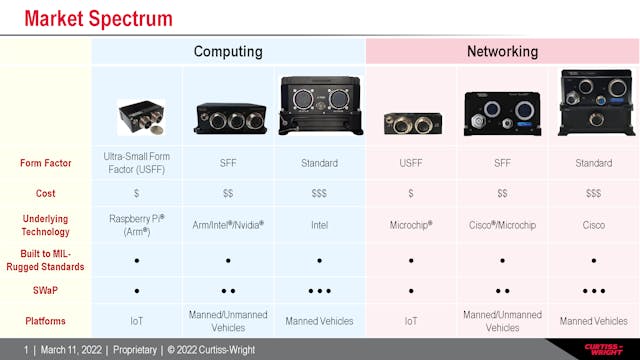 Having a Rugged Pi Day | Electronic Design