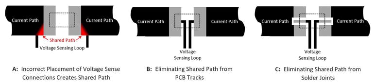 4. Minimizing the conductive path shared between the current path and the voltage-sensing loop increases both the effective ohmic value and the TCR of the mounted part (A). This may be achieved by connecting the voltage-sense tracks to the inner edges of the solder pads (B). When the voltage-sense pads are split from the current-path pads, the solder joints themselves also are removed from the shared path (C).
