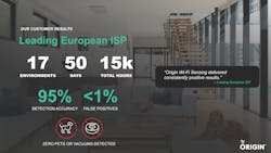 8. A research study in Europe examined the effectiveness of Origin Wireless AI's sensing technology that shows great results. 8. A research study in Europe examined the effectiveness of Origin Wireless AI's sensing technology that shows great results.