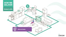 9. Wi-Fi access points can be used to provide multiroom coverage. 9. Wi-Fi access points can be used to provide multiroom coverage.