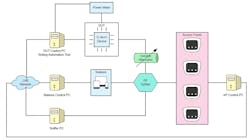 Shown is a general test setup for Wi-Fi. Shown is a general test setup for Wi-Fi.