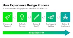 1. To support the development of an innovative, full-featured UX to sit atop Android Automotive OS, the embedded software partner needs to have a rigorous, overarching approach that spans initial discovery to delivery and implementation. 1. To support the development of an innovative, full-featured UX to sit atop Android Automotive OS, the embedded software partner needs to have a rigorous, overarching approach that spans initial discovery to delivery and implementation.