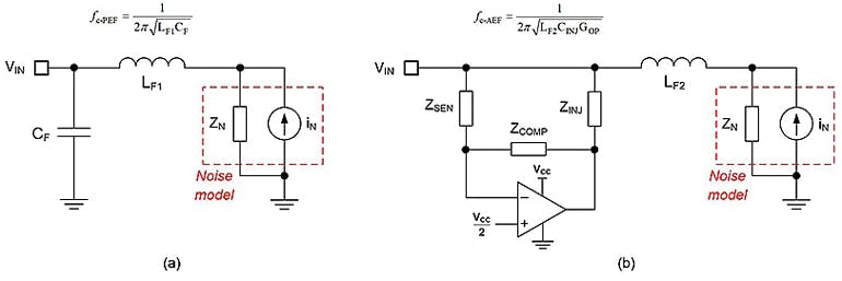 How to Shield and Filter RF Designs from EMI | Electronic Design