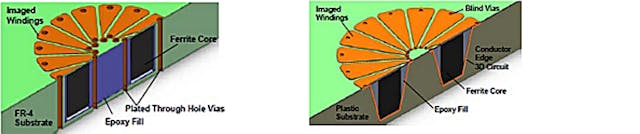 1. Plated through hole (PTH) and blind via (BV) are two technologies that can be used to embed magnetics. (Image from Reference 1)