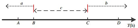 Shown is the equivalent time (ET) axis. (Image from Reference 1)