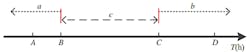 Shown is the equivalent time (ET) axis. (Image from Reference 1) Shown is the equivalent time (ET) axis. (Image from Reference 1)