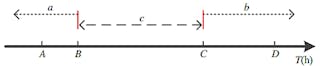 Shown is the equivalent time (ET) axis. (Image from Reference 1)