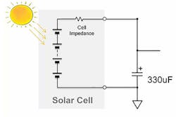 Solar energy is harvested, stored in a capacitor, and then fed into a low quiescent-current buck converter. (Image from Reference 1)