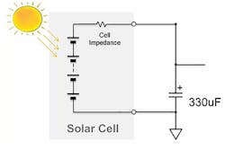Solar energy is harvested, stored in a capacitor, and then fed into a low quiescent-current buck converter. (Image from Reference 1) Solar energy is harvested, stored in a capacitor, and then fed into a low quiescent-current buck converter. (Image from Reference 1)