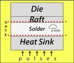 1. This is how acoustic imaging is performed through bottom material layers in an IGBT. 1. This is how acoustic imaging is performed through bottom material layers in an IGBT.