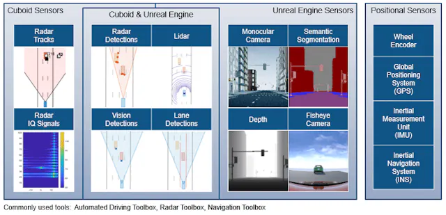 Building Key Competencies for Autonomous-Vehicle Development ...