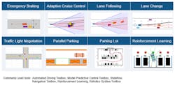 4. Typical planning and control algorithms for automated driving. (&copy; 1984&ndash;2021 The MathWorks, Inc.)