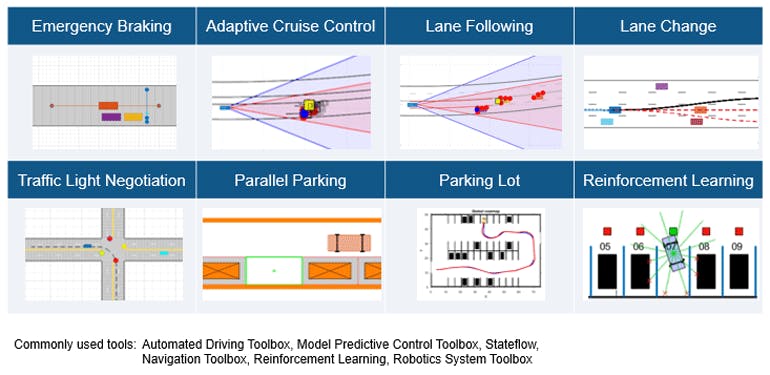 Building Key Competencies for Autonomous-Vehicle Development ...