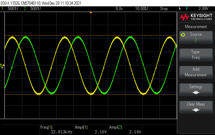 4. This oscilloscope screen capture of quadrature sinusoid wave was produced from code listed in Figure 3.