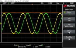 4. This oscilloscope screen capture of quadrature sinusoid wave was produced from code listed in Figure 3.