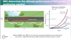 Imu Performance Imu Performance