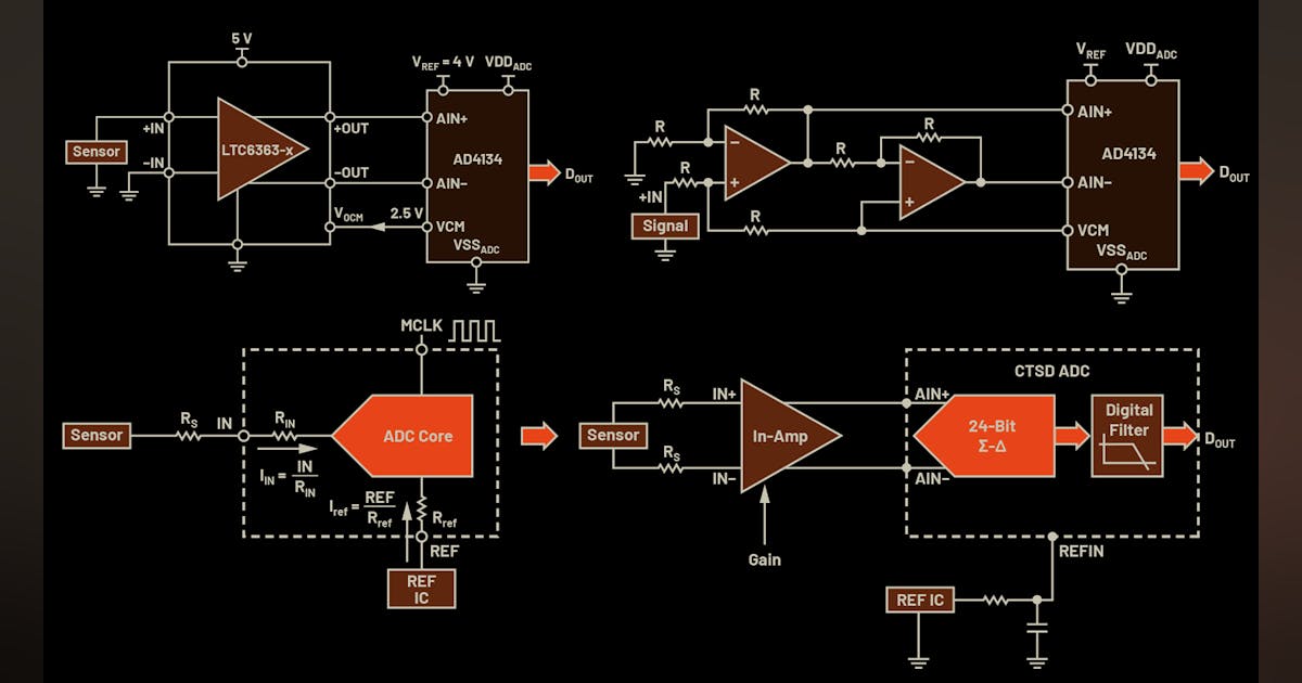 Adc Example Circuit Adc Impedance Circuit – Buffer Op Amp to ADC Circuit Collection – FFGMT
